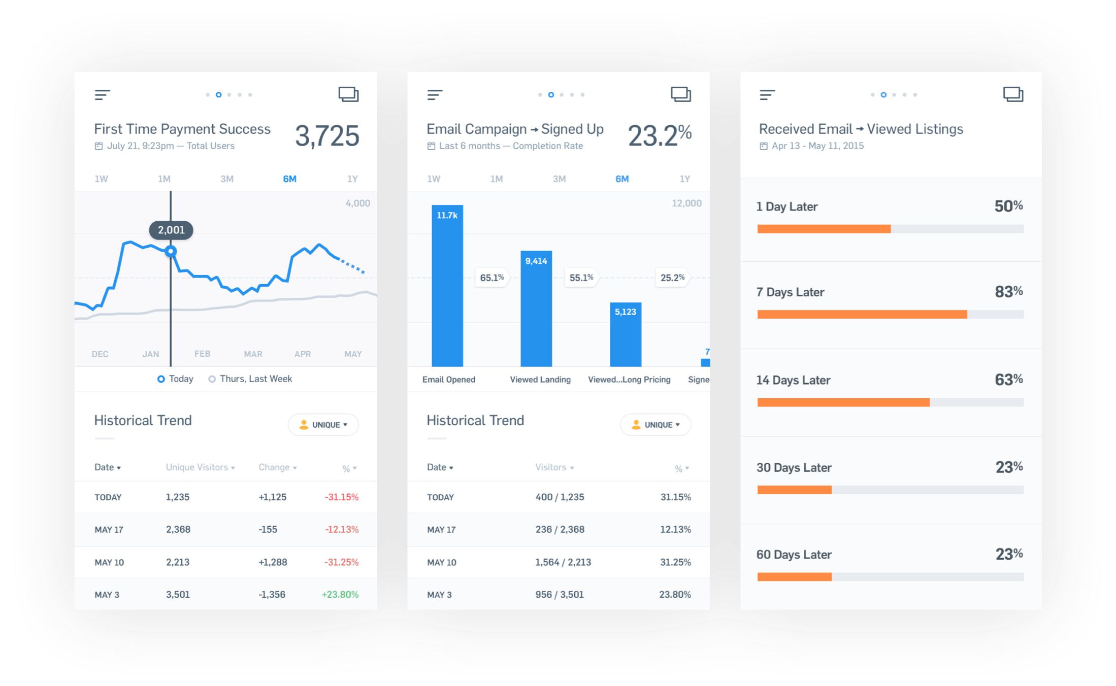 Mixpanel mobile app final product.