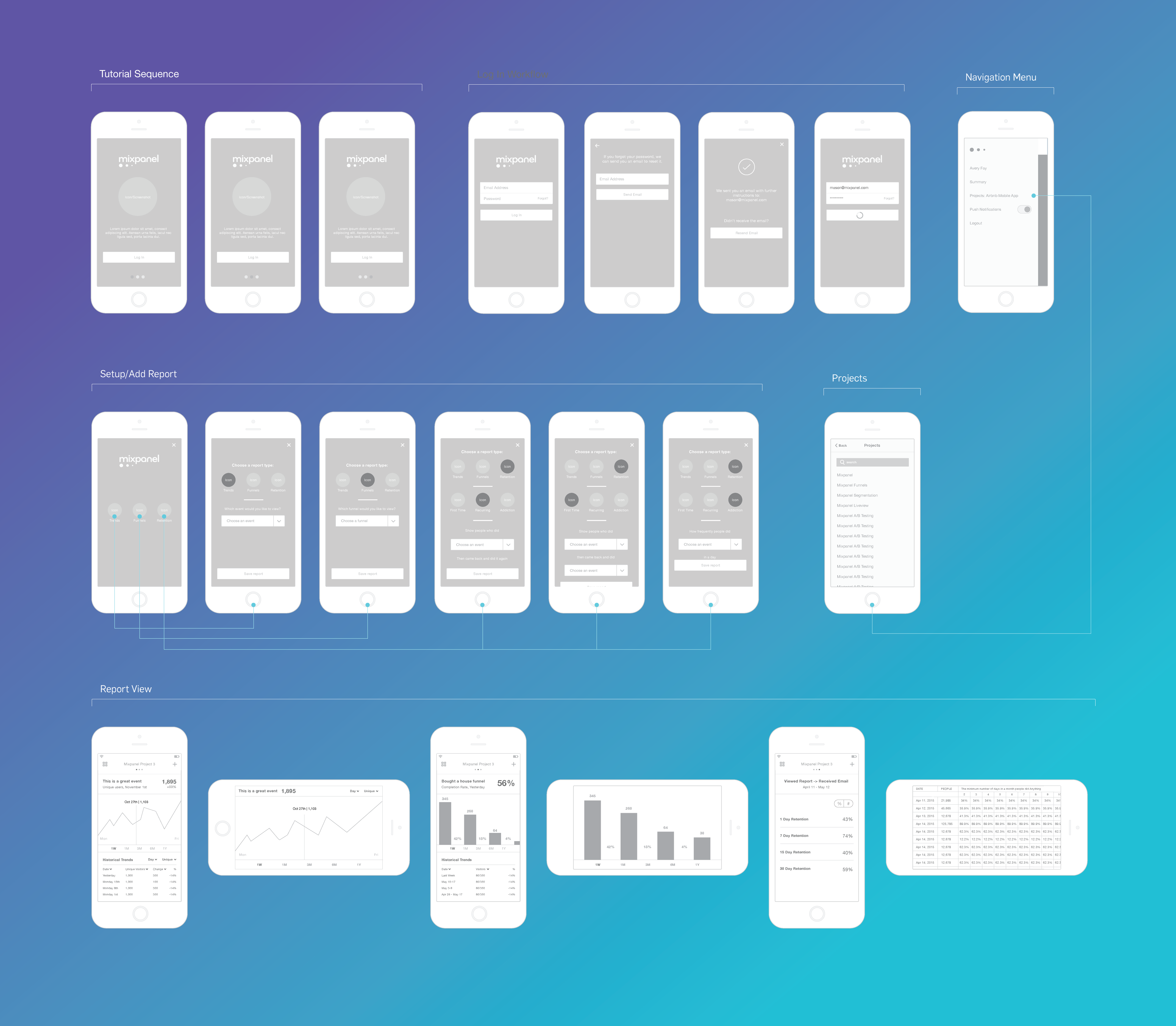 One of the wireframe flows used to pitch the idea. Click image to see more.