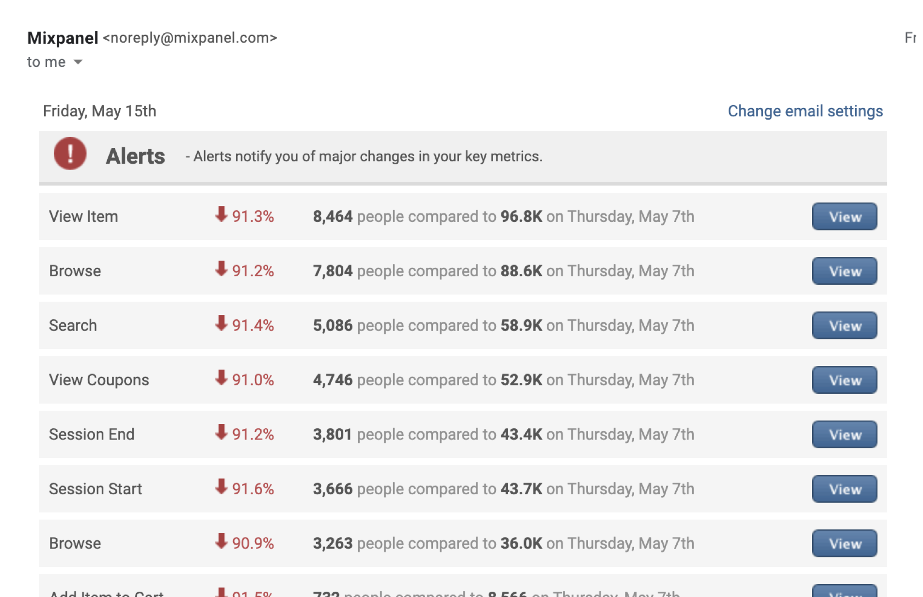 Email Digests, circa 2009 - 2015.