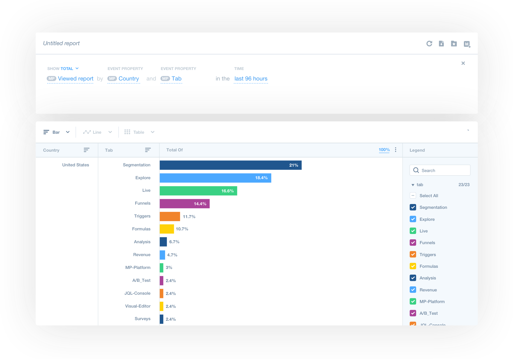 The final UI design for Mixpanel Insights.