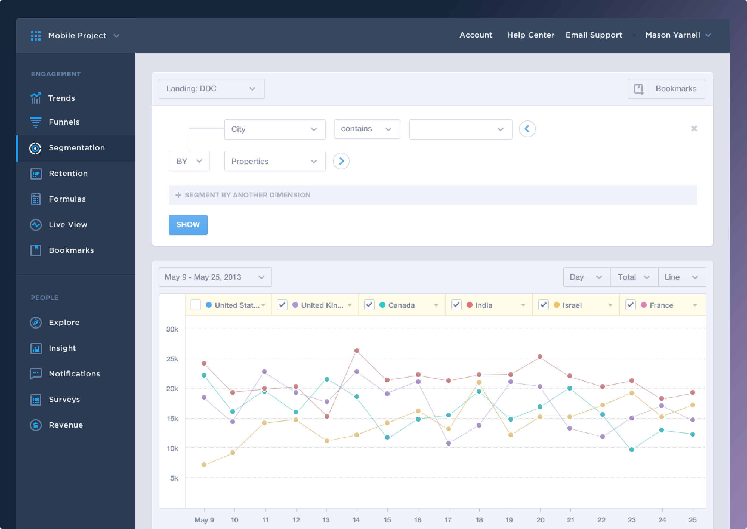 Segmentation - the flagship report of Mixpanel (in a different chrome).