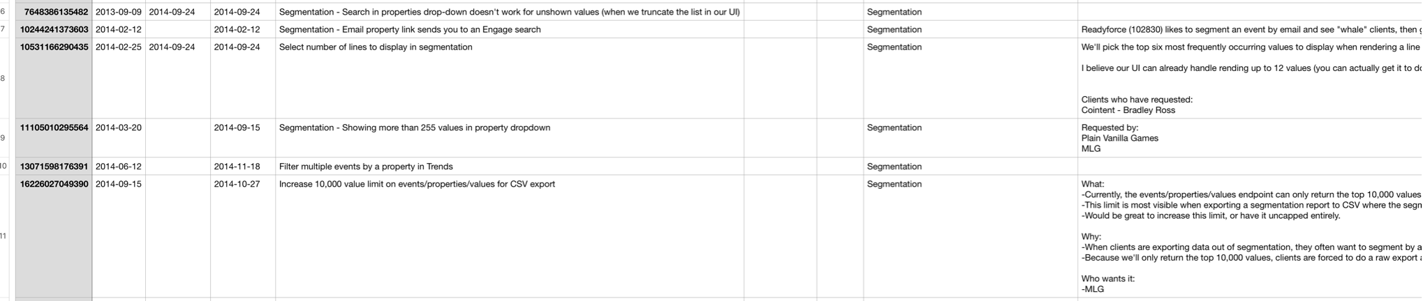 5 years worth of user data from ZenDesk and Asana, put it into a spreadsheet.